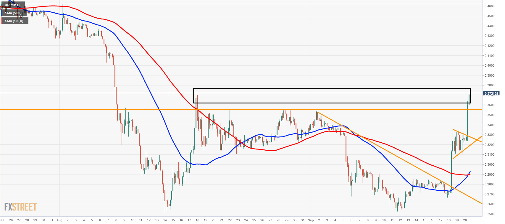 xrp usd stock